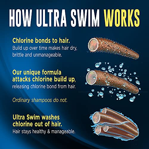 UltraSwim Chlorine Removal Shampoo, Moisturizing Formula 7 oz (Packaging may ...