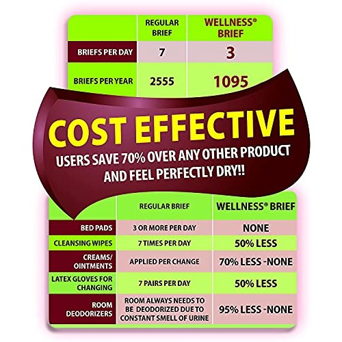 Unique Wellness Absorbent Underwear Case (Pull-Ups) Size Medium (19"–30" Wais...