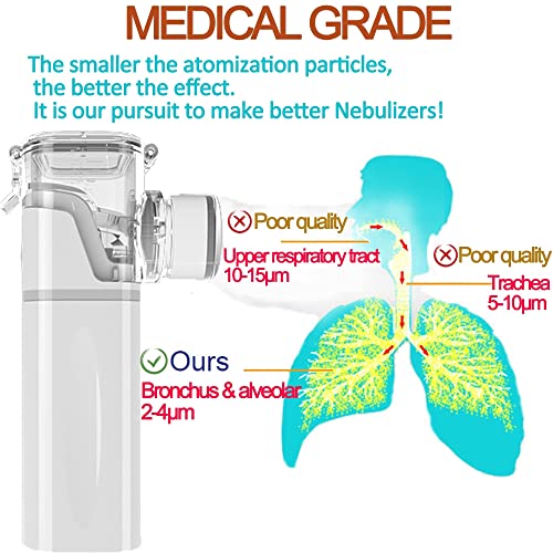 Portable Nebulizer, Cool Mist Steam Inhaler, Effective Handheld Mesh Nebulize...