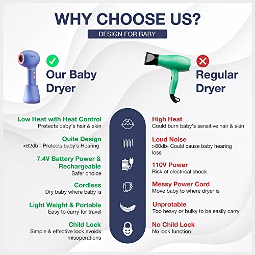 UpPro Cordless Gentle Low Heat/Speed Baby Hair Dryer for Infant, Mini Hair Dr...