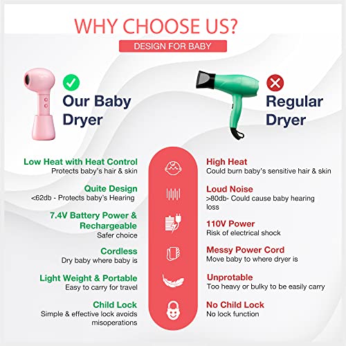 UpPro Gentle Cordless Low Heat/Speed Baby Hair Dryer for Infant, Mini Hair Dr...