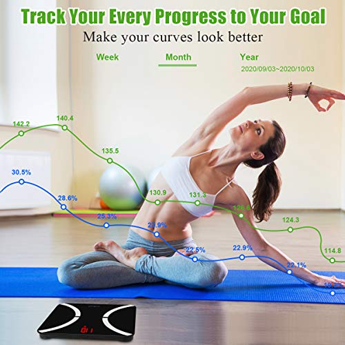 HetCae Smart Scale,Body Fat Scale Bluetooth Scale for Body Weight Most Accura...