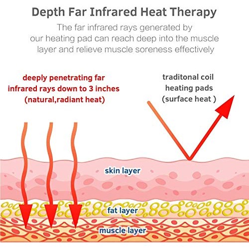 UTK Far Infrared Natural Jade and Tourmaline Heating Pad for Back Pain and Cr...