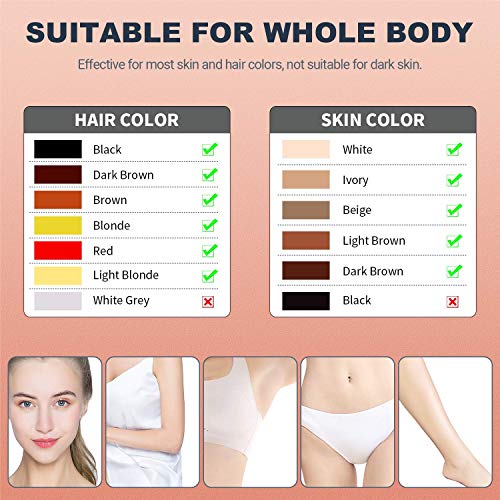 Hair Removal For Women and Men - UUPAS Painless Permanent Hair Removal Device...