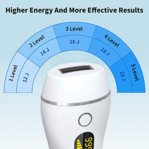 Hair Removal for Women & Men, UUPAS Permanent Hair Removal Device & Upgrade 9...