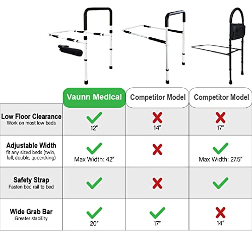 Vaunn Medical Adjustable Bed Assist Rail Handle and Hand Guard Grab Bar, Beds...