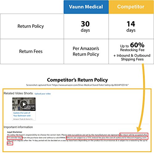 Vaunn Medical Bathroom Adjustable Height Toilet Rail Grab Bar and Commode Saf...