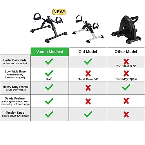 Vaunn Medical Under Desk Bike Pedal Exerciser with Electronic Display for Leg...