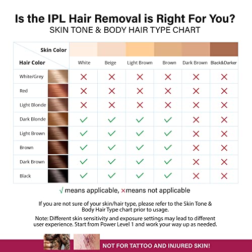 Vemoerce IPL Hair Removal for Women and Men – Painless Permanent Laser Hair R...