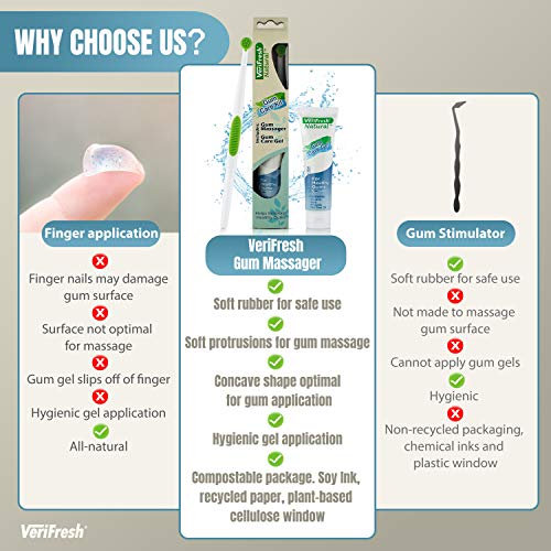 VeriFresh Natural Gum Care Kit - Gum Stimulator & Massager with Gum Gel – Pat...