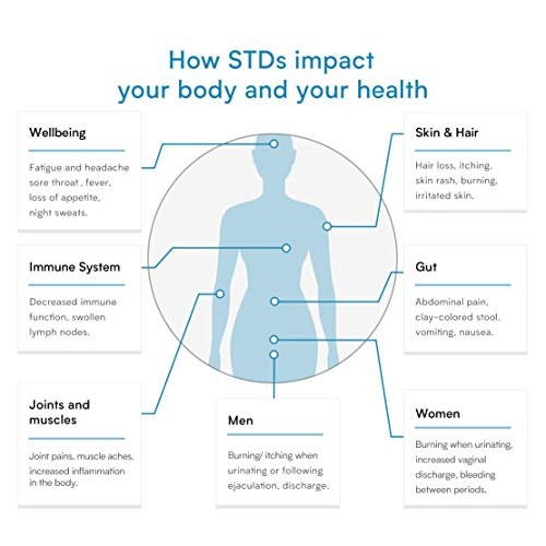 Comprehensive STD Test for Women – Check for HIV, Hepatitis C, Syphilis, Herp...