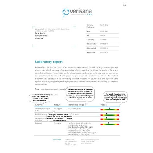 Female Hormone Test – Determine 5 Hormones for Women – Verisana