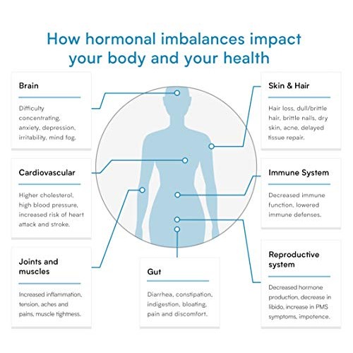 Female Hormone Test – Determine 5 Hormones for Women – Verisana