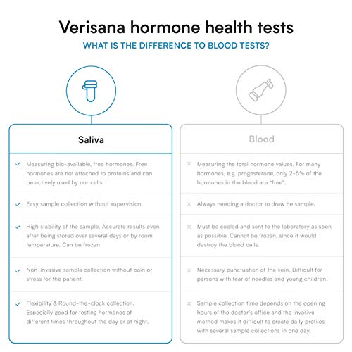 Female Hormone Test – Determine 5 Hormones for Women – Verisana