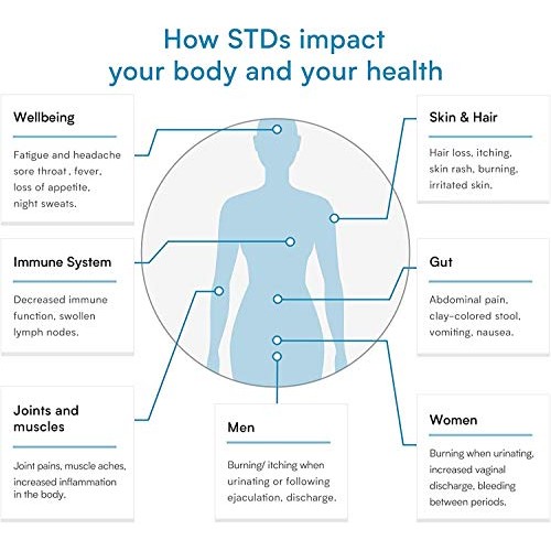 Verisana HIV Test – Easy & Convenient – STD Home Test Kit – CLIA Certified Lab