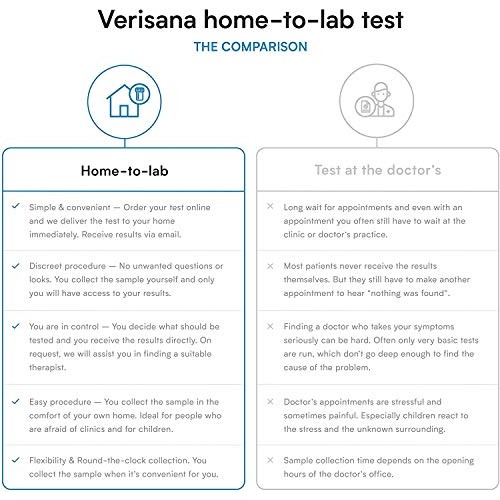 Verisana HIV Test – Easy & Convenient – STD Home Test Kit – CLIA Certified Lab
