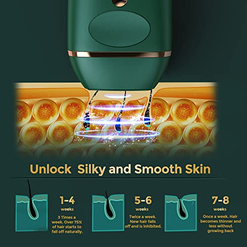 IPL Hair Removal, VEYFUN Hair Removal for Women with 5 Intensity Levels, 2 Fl...