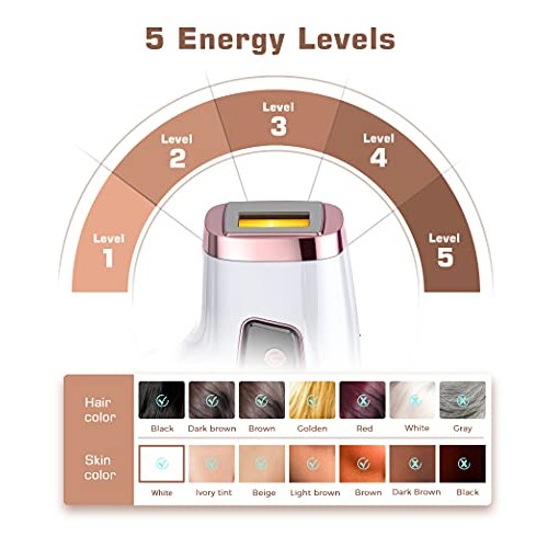 IPL Hair Removal, VEYFUN Laser Hair Removal for Women Permanent Hair Removal ...