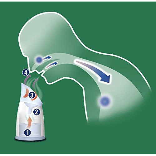 Vicks Steam Inhaler with Two Scent Pads