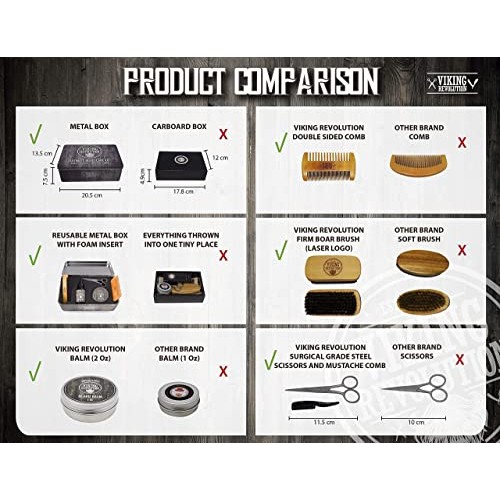 Viking Revolution Beard Care Kit for Men - Ultimate Beard Grooming Kit includ...
