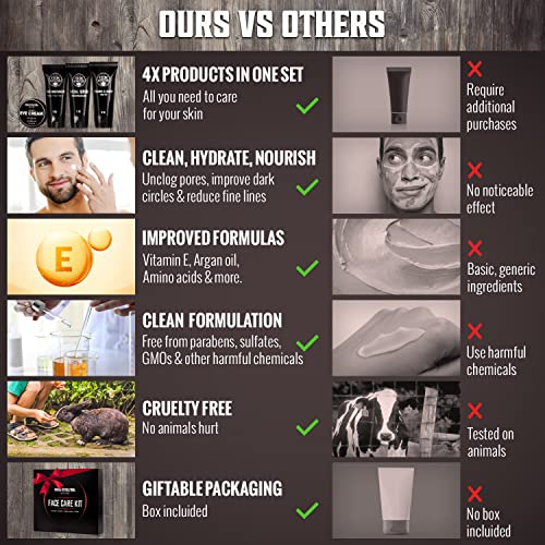 Viking Revolution Mens Skin Care Kit, Mens Facial Care Kit for Men Skincare -...