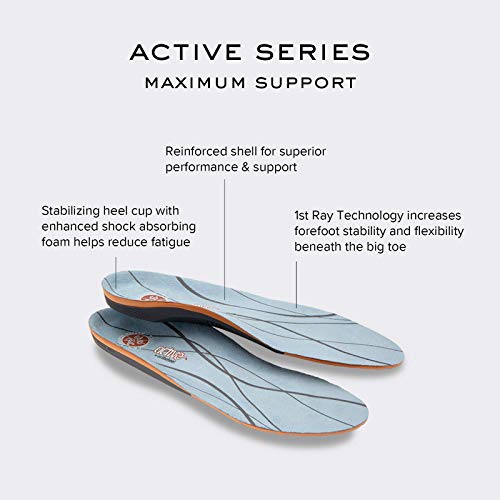 Vionic Unisex Full Length Active Orthotic Shoe Insole-Comfort, Cushion, Arch ...