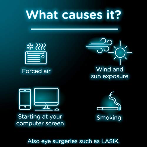 Visine Dry Eye Relief Lubricant Eye Drops to Moisturize and Soothe Irritated,...