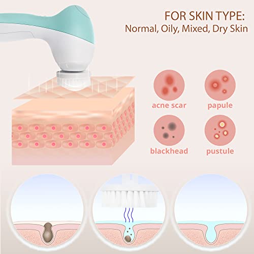 Facial Cleansing Brush for Women | Oily Mixed Normal and Dry Skin Exfoliating...