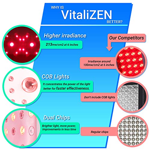 VitaliZEN Red Light Therapy Device, 1200 Watts, 660&850nm Deep Red and Near I...