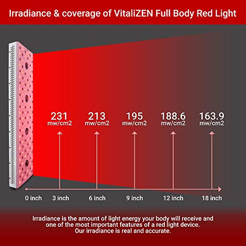 VitaliZEN Red Light Therapy Device, 1200 Watts, 660&850nm Deep Red and Near I...