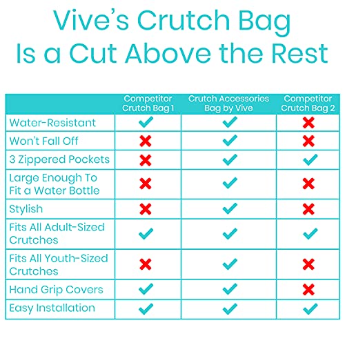 Vive Crutch Accessories Bag and Hand Grip Cushions, Water-Resistant Premium P...