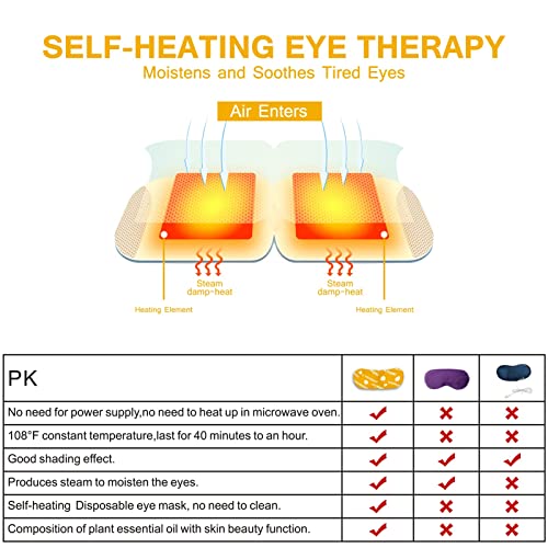 Steam Eye Mask for Dry Eye, Warming Eye Mask Self Heating Eye Mask for Dark C...