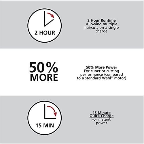 Wahl Clipper Lithium Ion Cordless Haircutting & Trimming Combo Kit – Recharge...