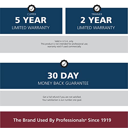 Wahl Clipper Lithium Ion Cordless Haircutting & Trimming Combo Kit – Recharge...