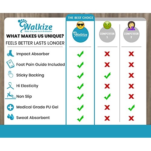 Metatarsal Pads | Metatarsal Pads for Women | Ball of Foot Cushions (2 Pairs ...