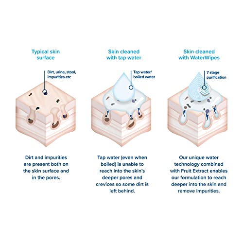 WaterWipes Original Baby Wipes, 99.9% Water, Unscented & Hypoallergenic for S...