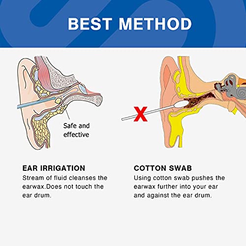 WAXIWAY Ear Wax Removal Kit – Ear Cleaning Kit with Spray Bottle, Ear Syringe...