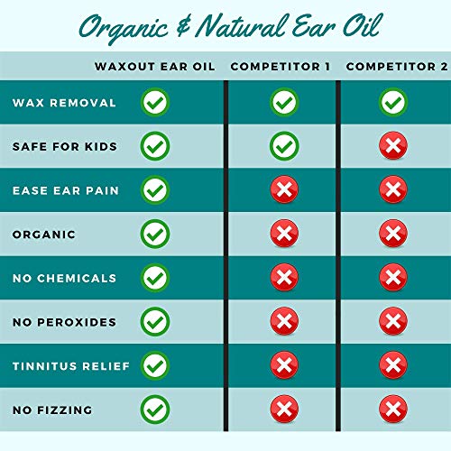 Natural Mullein Ear Wax Removal Oil & Cleaner with Garlic | Pain & Earache Dr...