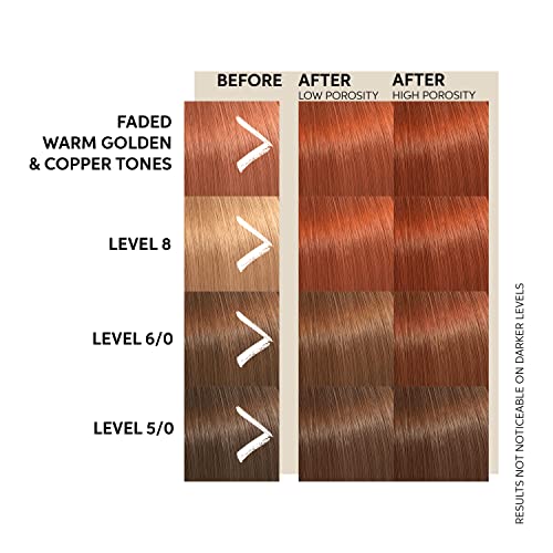 Wella Color Fresh Mask Copper Glow, 5 oz.