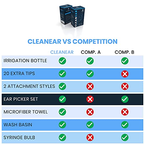 CLEANEAR Ear Wax Removal Kit - Medical Grade RX Ear Wash System - Ear Flushin...