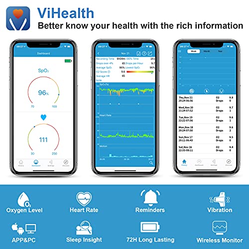 Bluetooth Pulse Meter Health Tracker | Overnight O2 Saturation Level and Hear...