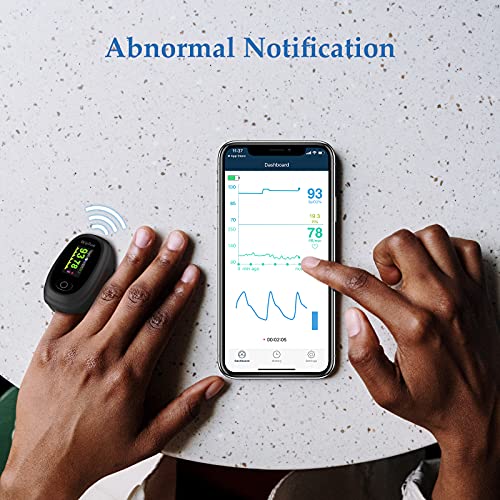 Wellue Bluetooth Fingertip Pulse Oximeter with Pulse Rate and PI, Blood Oxyge...