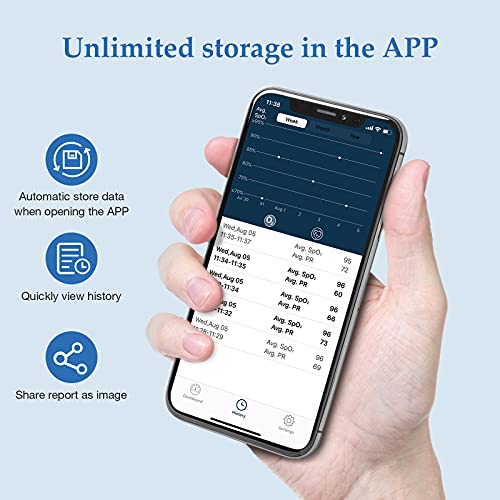 Wellue Bluetooth Fingertip Pulse Oximeter with Pulse Rate and PI, Blood Oxyge...