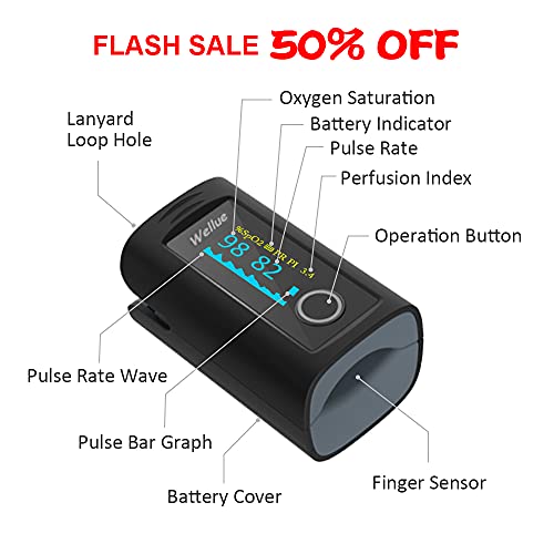 Wellue Bluetooth Pulse Oximeter Fingertip, Blood Oxygen Saturation Monitor wi...