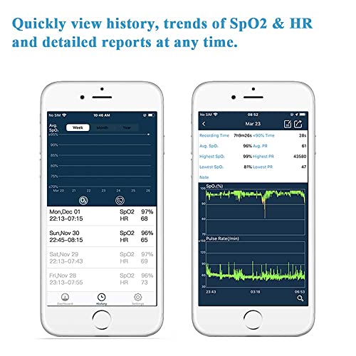 Wellue Bluetooth Pulse Oximeter Fingertip, Blood Oxygen Saturation Monitor wi...