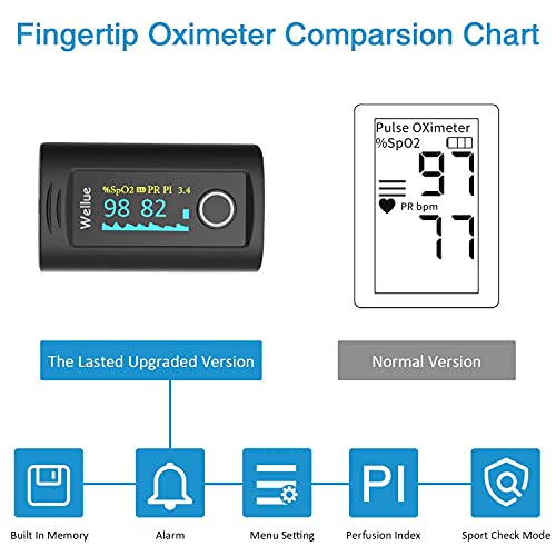 Wellue Fingertip Pulse Oximeter 60F, Blood Oxygen Saturation Monitor with Ala...