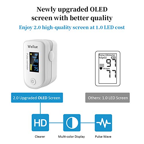Wellue Pulse Oximeter Fingertip Blood Oxygen Saturation Monitor with Batterie...