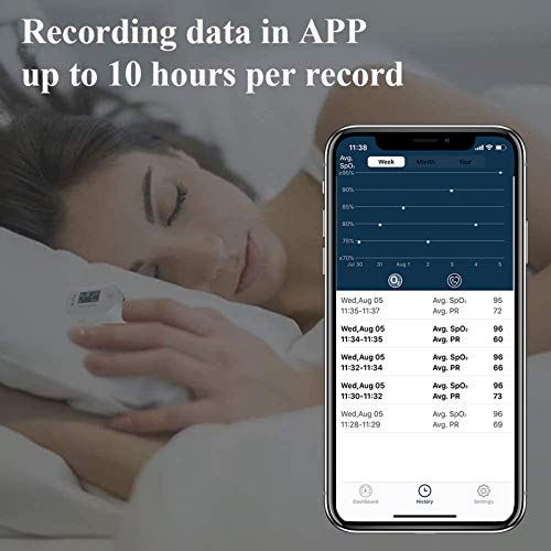 Wellue Pulse Oximeter Fingertip Blood Oxygen Saturation Monitor with Batterie...