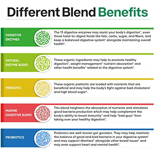 Digestive Enzymes 1000MG Plus Prebiotics & Probiotics Supplement, 180 Capsule...