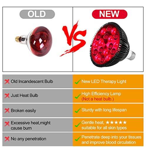 Windeer Red Light Therapy Lamp, 18 LEDs 45W Infrared Light Therapy Device, 66...